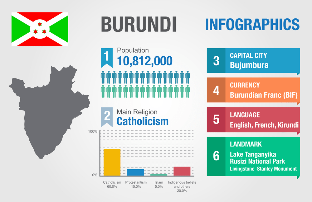 burundi-infographics-statistical-data-information