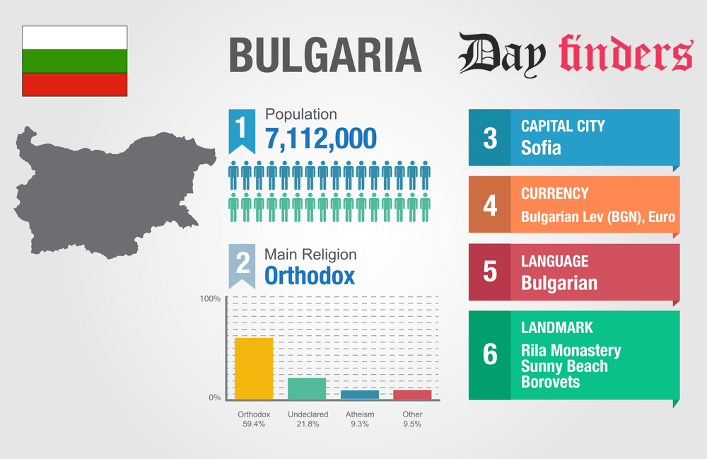 Bulgaria information