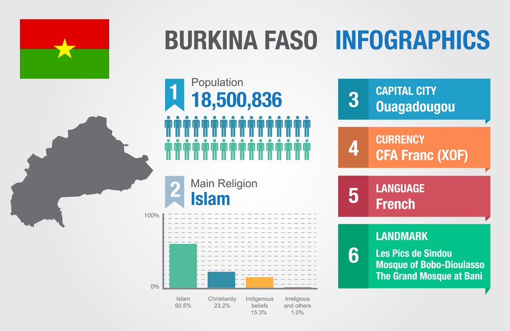 population of Burkina Faso